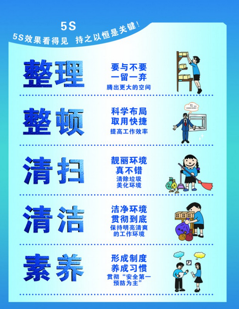 5S 管理成效斐然，企業(yè)發(fā)展再上新階